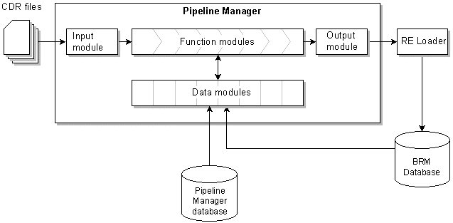 Description of Figure 7-2 follows