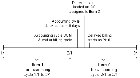 Description of Figure 7-7 follows