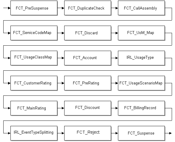 Description of Figure 7-9 follows