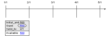 Description of Figure 5-1 follows
