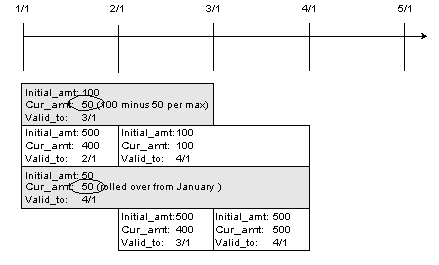Description of Figure 5-7 follows