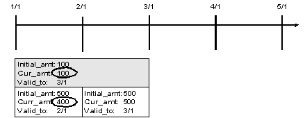 Description of Figure 5-3 follows