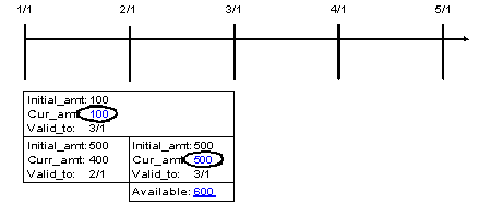 Description of Figure 5-4 follows