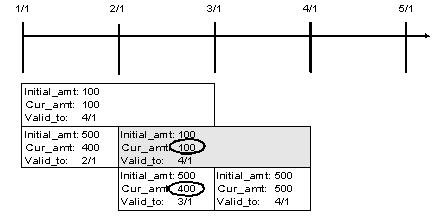 Description of Figure 5-6 follows