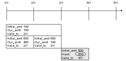 Description of Figure 5-5 follows