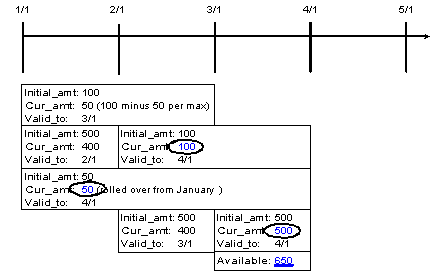 Description of Figure 5-8 follows