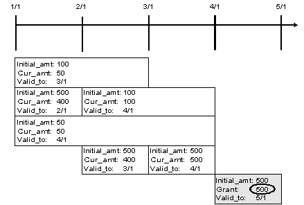 Description of Figure 5-10 follows