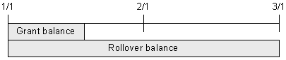 Description of Figure 5-11 follows