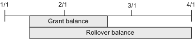 Description of Figure 5-12 follows