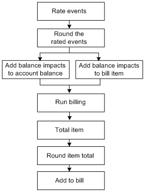 Description of Figure 4-1 follows