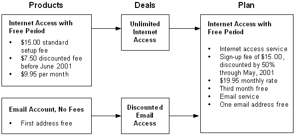 Description of Figure 2-3 follows