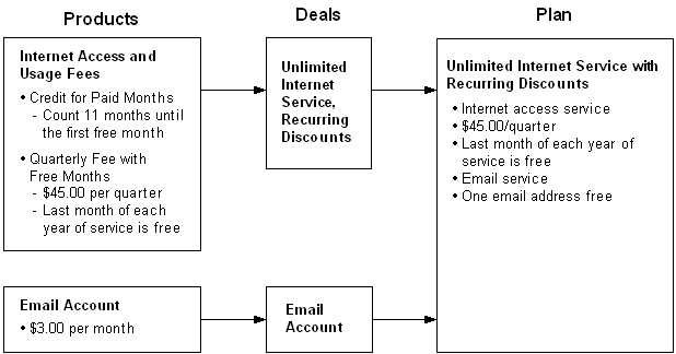 Description of Figure 2-4 follows