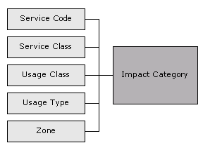 Description of Figure 22-1 follows