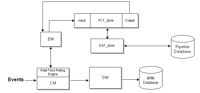 Description of Figure 23-3 follows