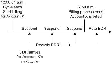 Description of Figure 14-1 follows
