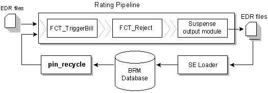 Description of Figure 14-7 follows