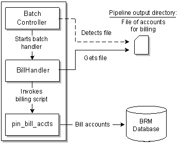 Description of Figure 14-5 follows
