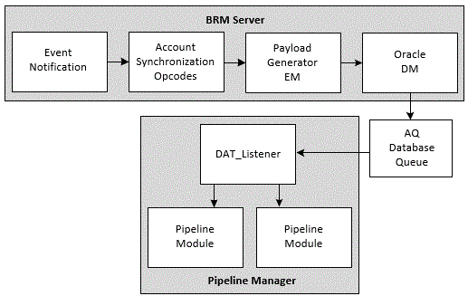Description of Figure 48-1 follows Description of Figure 48-1 follows