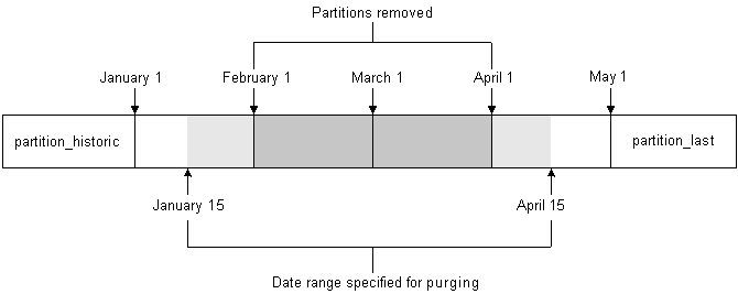 Description of Figure 55-1 follows Description of Figure 55-1 follows