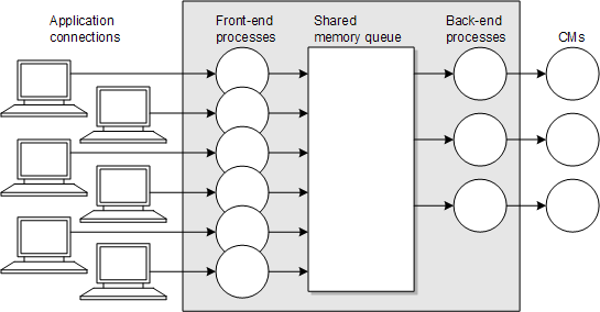 Description of Figure 27-2 follows