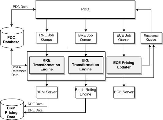 Description of Figure 66-1 follows