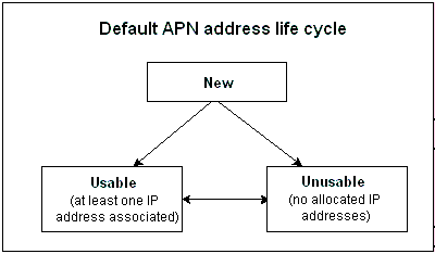 Description of Figure 11-2 follows Description of Figure 11-2 follows