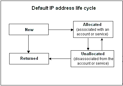Description of Figure 11-1 follows Description of Figure 11-1 follows
