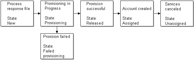 Description of Figure 6-7 follows Description of Figure 6-7 follows