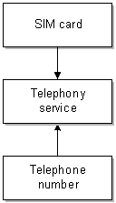 Description of Figure 6-4 follows Description of Figure 6-4 follows