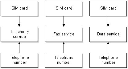 Description of Figure 6-5 follows Description of Figure 6-5 follows