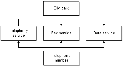 Description of Figure 6-6 follows Description of Figure 6-6 follows