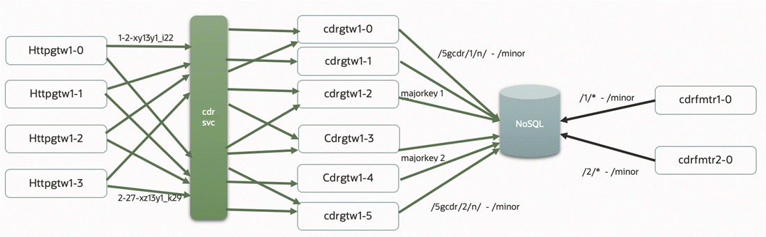 Description of Figure 10-2 follows Description of Figure 10-2 follows
