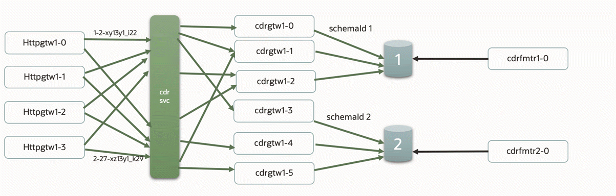 Description of Figure 10-1 follows Description of Figure 10-1 follows