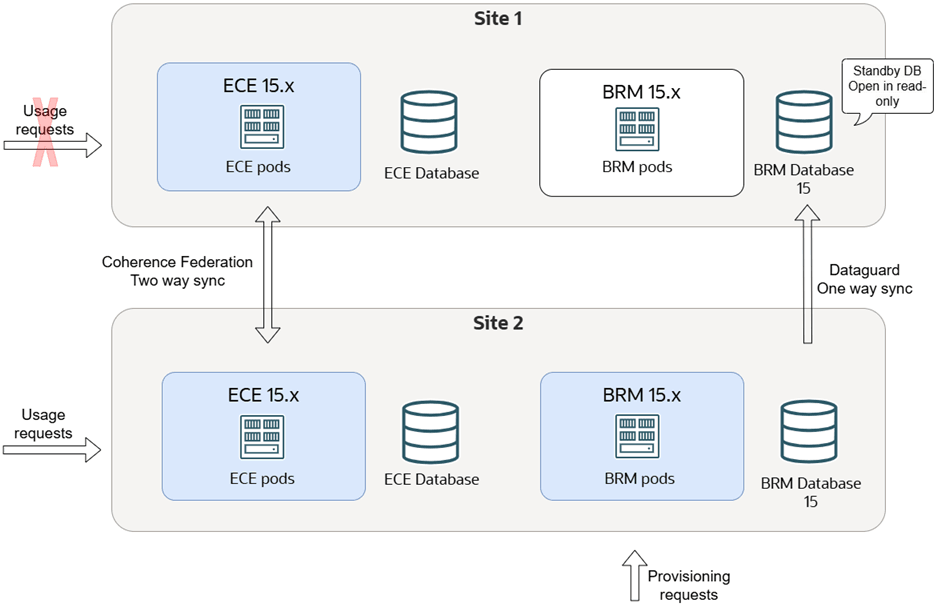 Description of Figure 19-14 follows Description of Figure 19-14 follows