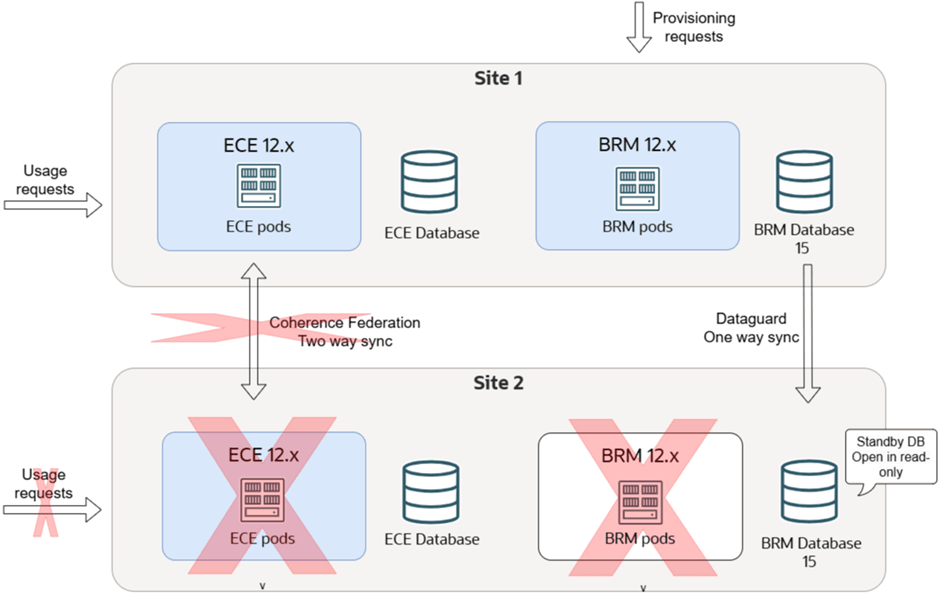 Description of Figure 19-6 follows Description of Figure 19-6 follows