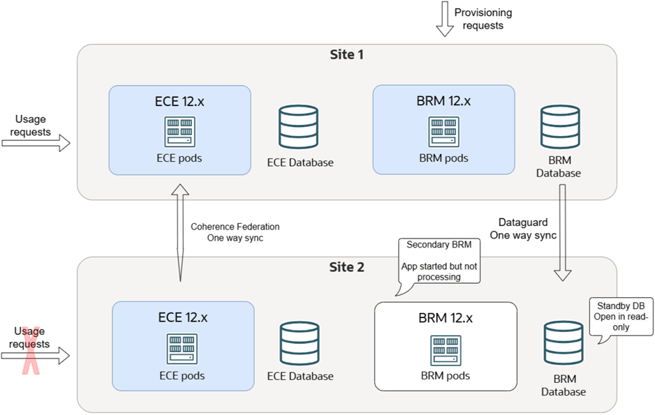 Description of Figure 19-3 follows Description of Figure 19-3 follows