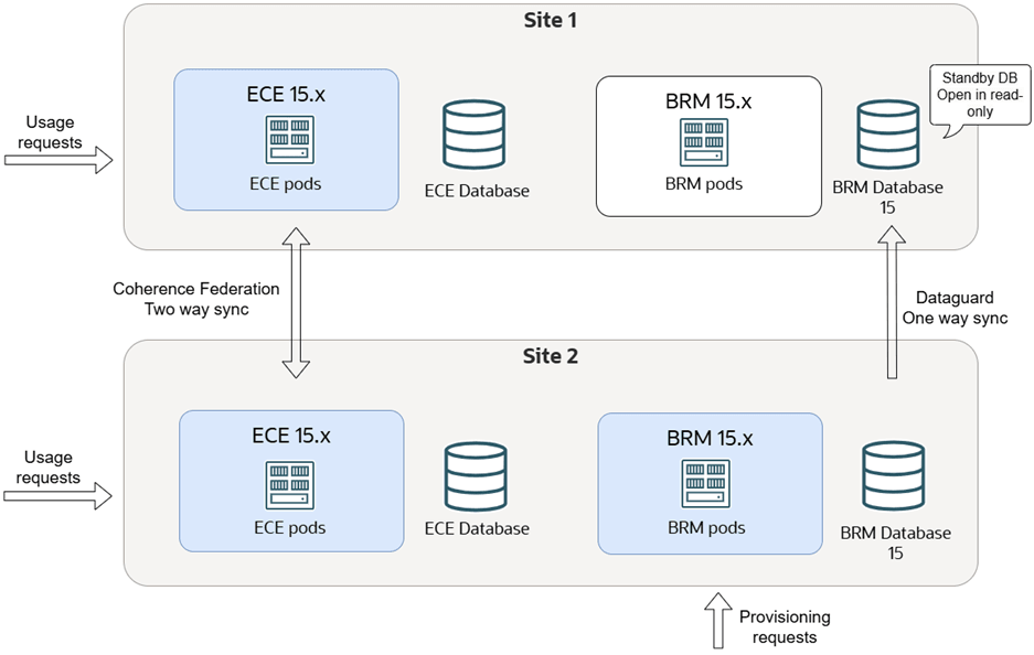Description of Figure 19-15 follows Description of Figure 19-15 follows