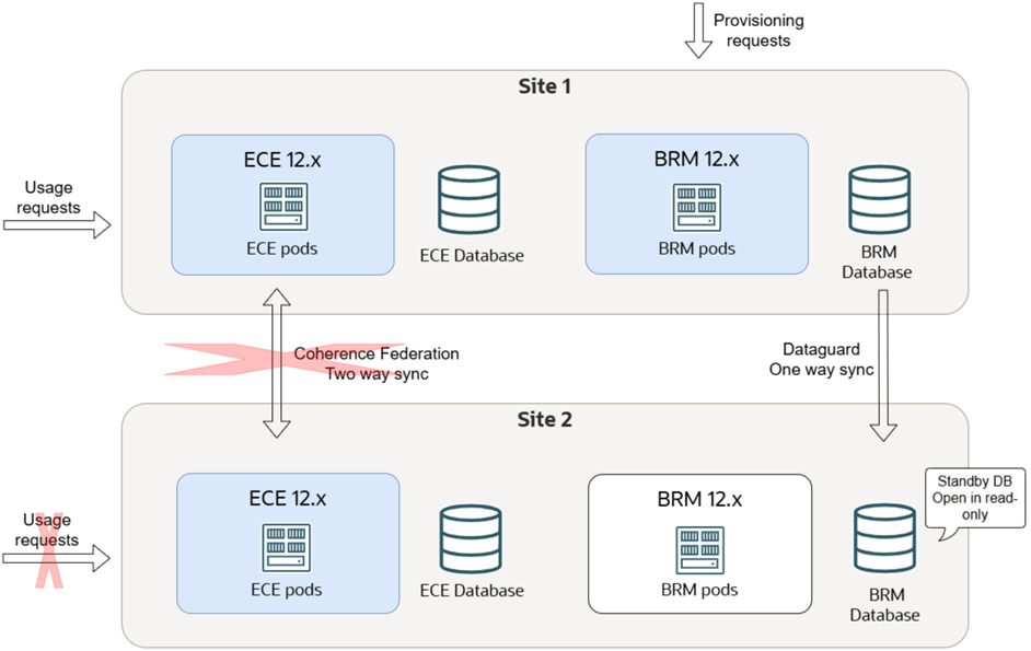Description of Figure 19-4 follows Description of Figure 19-4 follows