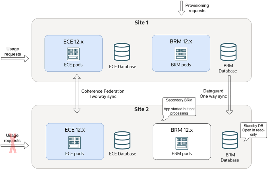 Description of Figure 19-2 follows Description of Figure 19-2 follows