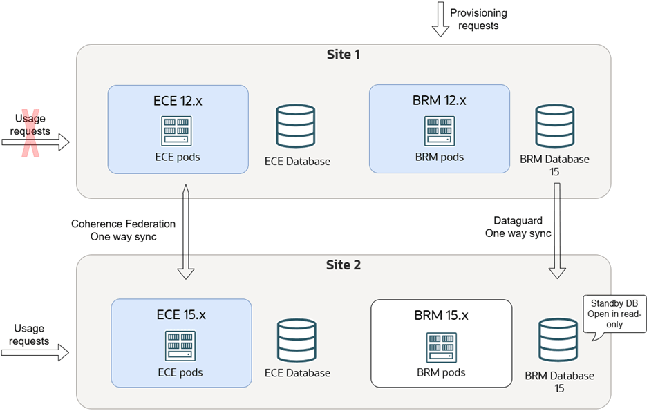 Description of Figure 19-9 follows Description of Figure 19-9 follows