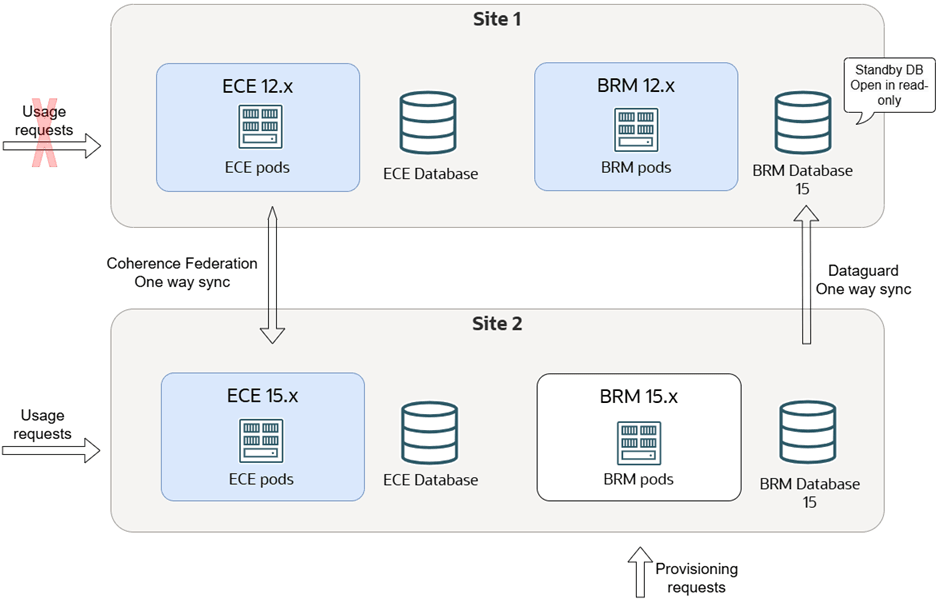 Description of Figure 19-10 follows Description of Figure 19-10 follows