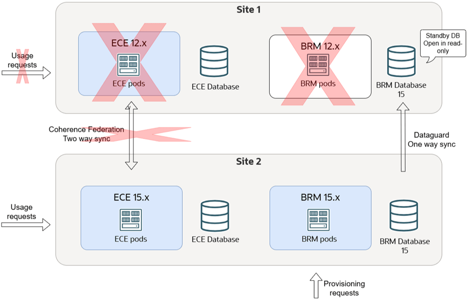 Description of Figure 19-12 follows Description of Figure 19-12 follows