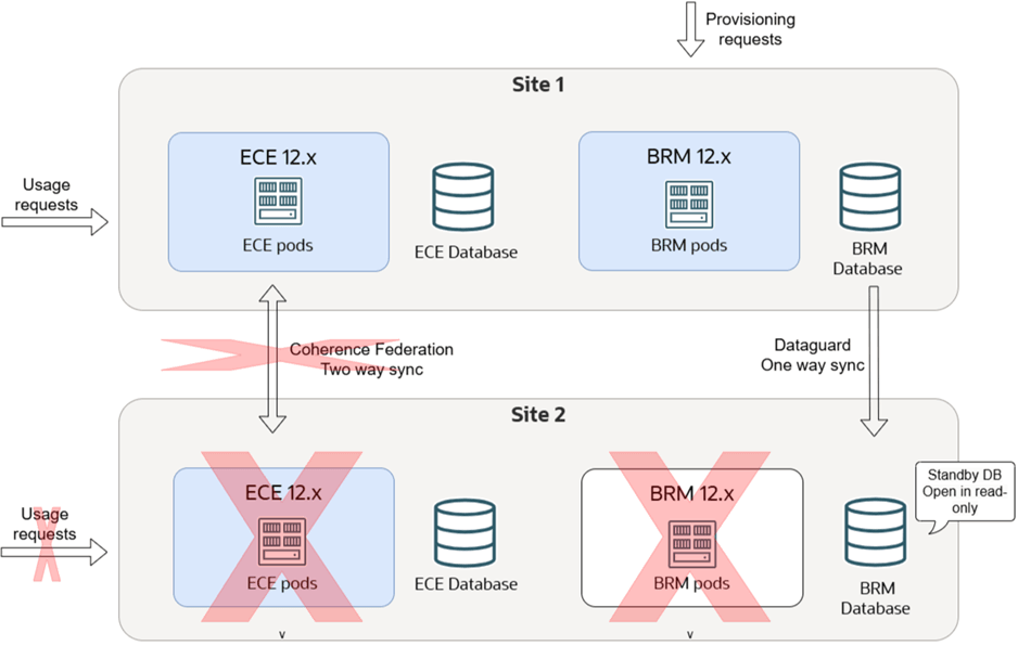 Description of Figure 19-5 follows Description of Figure 19-5 follows