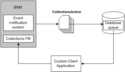 Description of Figure 11-1 follows Description of Figure 11-1 follows