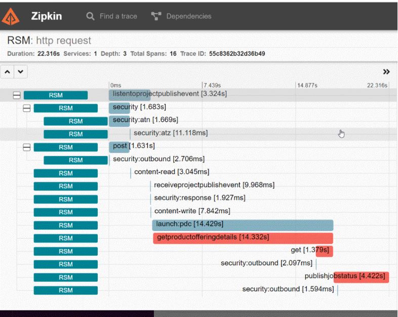 Description of Figure 4-1 follows Description of Figure 4-1 follows