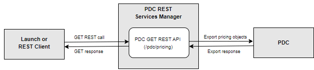 Description of Figure 1-1 follows Description of Figure 1-1 follows