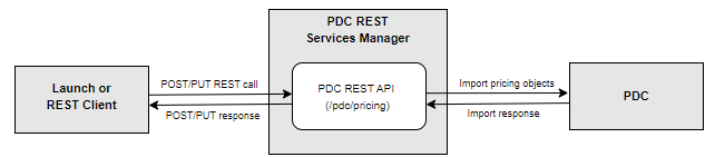 Description of Figure 1-2 follows Description of Figure 1-2 follows