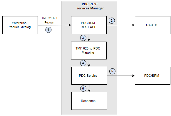 Description of Figure 1-3 follows Description of Figure 1-3 follows