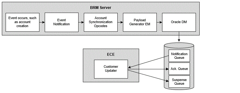 Description of Figure 48-1 follows Description of Figure 48-1 follows