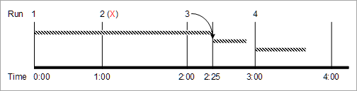 Description of Figure 14-2 follows